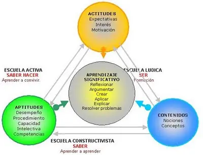 ¿Se puede obligar a aprender?