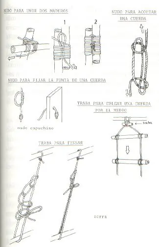 Super Ultra Mega Post de Supervivencia.