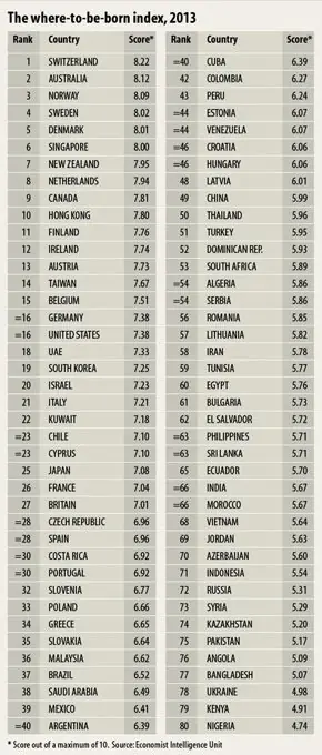 ¿Cuál es el mejor país para nacer en 2013?