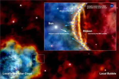 Según la NASA el Cinturón de Fotones existe