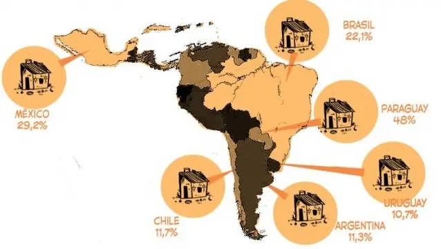 ONU: Argentina seguna pais con menos pobreza de Latinoameric
