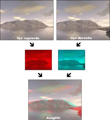 Crea tus imágenes 3D Anaglyph