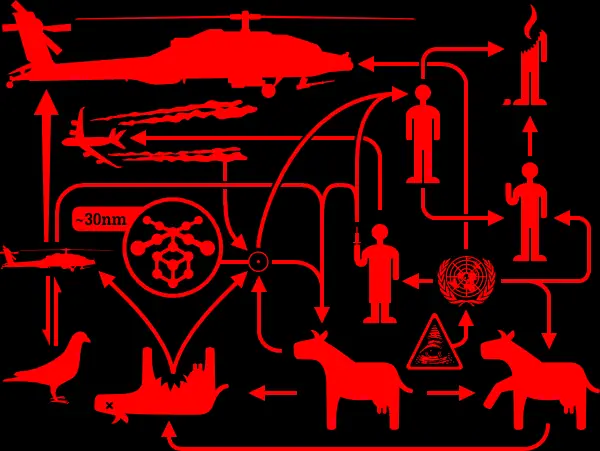 Top 10 conspiraciones.