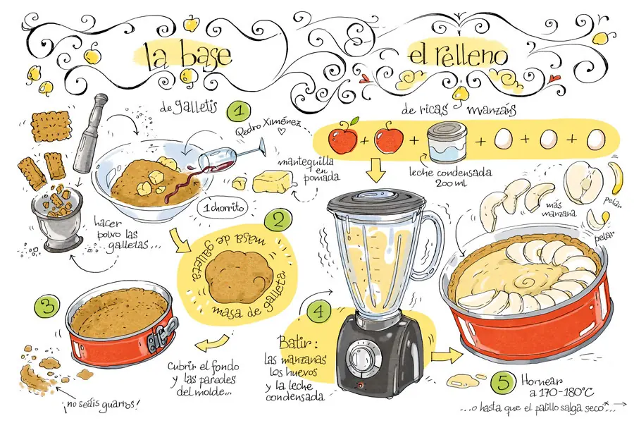 Tarta de manzana de la madre de Txus, de Cartoon Cooking