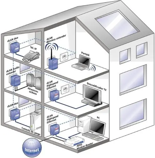 Internet por la Red electrica