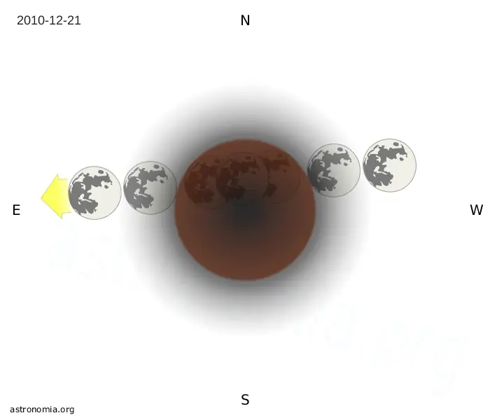 Nueva Luna de Diciembre del 2010 (-eclipse)