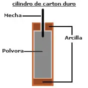 como hacer un petardo