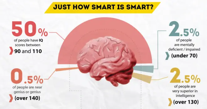 Quiénes son las diez personas más inteligentes del mundo