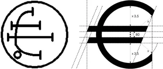 Euro y sus simbolos