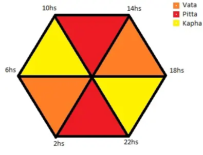 Ayurveda - Días, Años, Vidas (Clase 5)