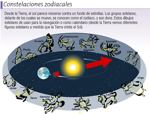 constelaciones