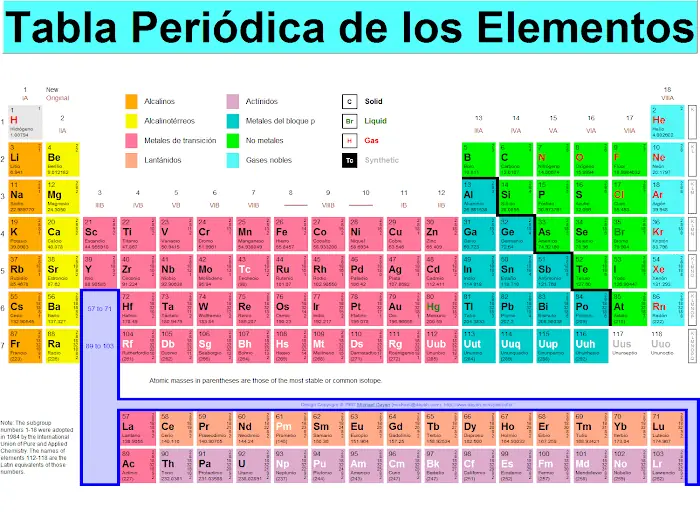 Nuevo Elemento En La Tabla Periodica!!