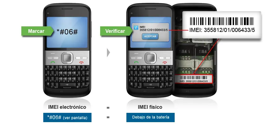 Saber si un celular usado es robado