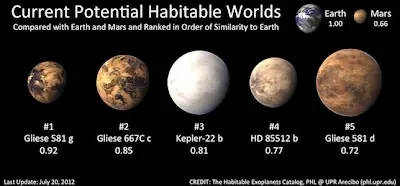 Nuevos datos parecen confirmar la presencia del planeta Glie