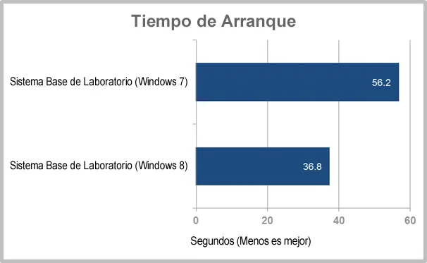 descargar windows 8 gratis