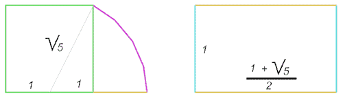 proporcion