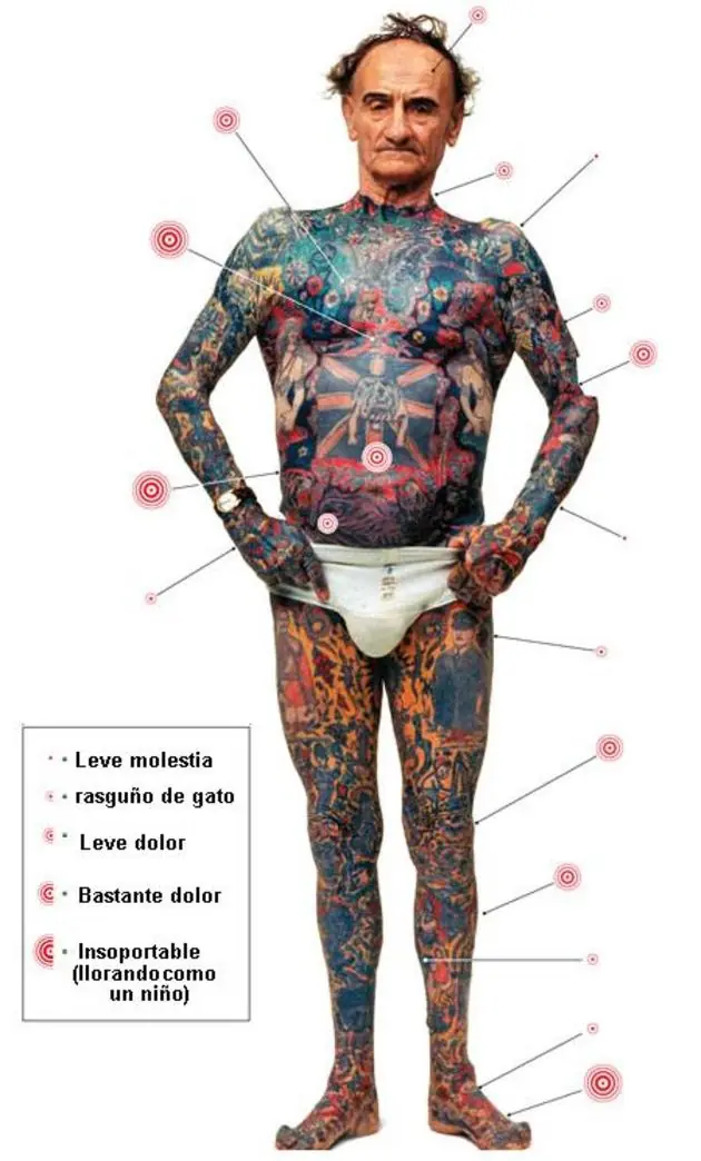 Si te vas hacer un tatto entra.