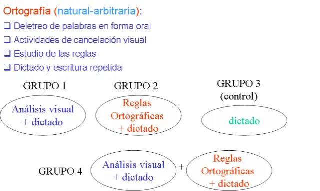 ¿Cómo mejorar la ortografía?