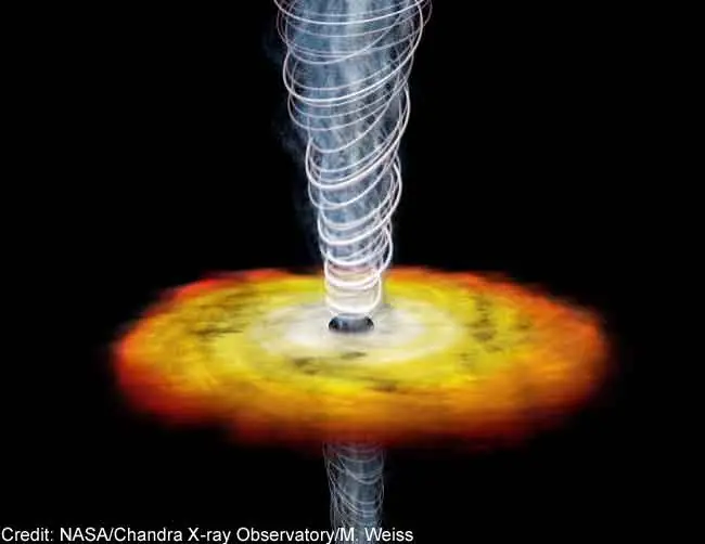 Método Para Crear un Agujero Negro