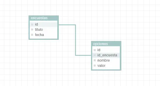 Como hacer un Sistema de encuestas con PHP y MySQL