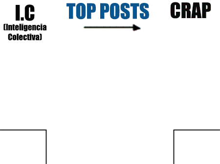 La inteligencia colectiva