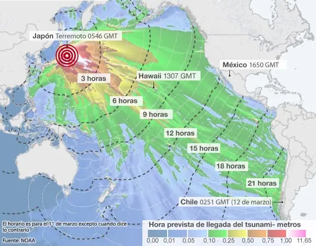 Tsunami de Japon llega a America