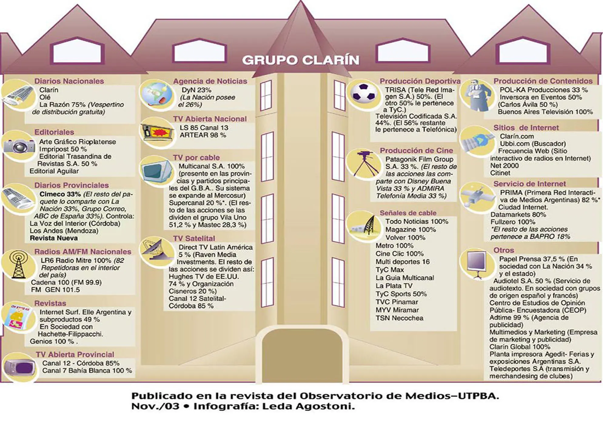 El monopolio de clarín