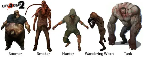 The Walking Dead vs Resident Evil vs Left 4 Dead