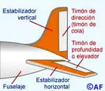 Aprendé a volar un Avión en un solo post!