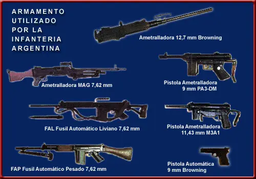 El Ejercito Argentino
