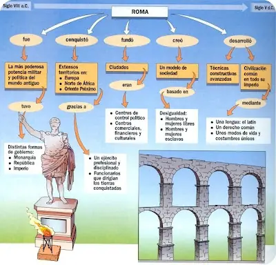 La Antigua Roma