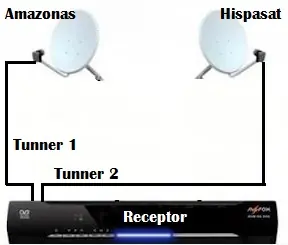 Tv HD Gratis chau cable y Dtv