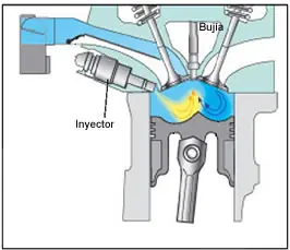 la Inyeccion Directa de Gasolina I