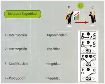 PSI (Politicas de Seguridad Informatica) [Parte 2]