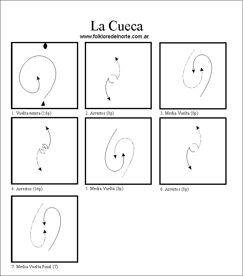 Aprender A Bailar Folklore megapost