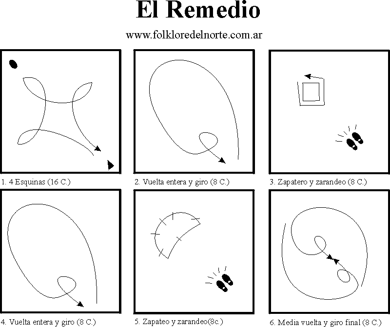 Aprender A Bailar Folklore megapost