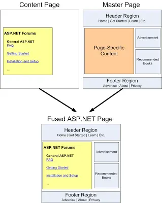 ASP .Net - Tutorial de MasterPages.