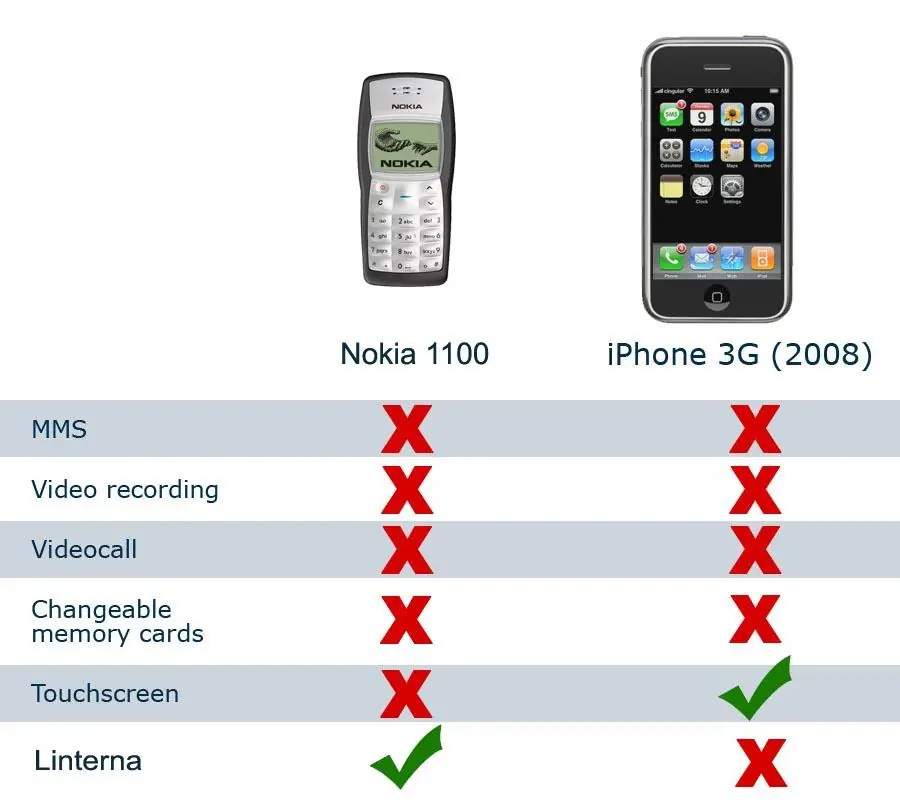 nokia 1100 nokia 1100