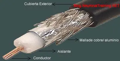 Armado del cable coaxial para TV por cable