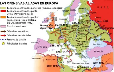 Segunda Guerra Mundial: Resumen