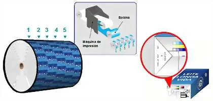 Desmintiendo: Leche Repasteurizada y el tetra brick