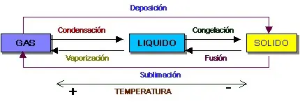 materia y energia