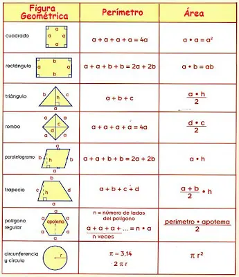 Como Sacar El Área de Todas Las Figuras Geométricas