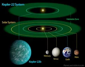 NASA confirma descubrimiento de planeta similar a la Tierra