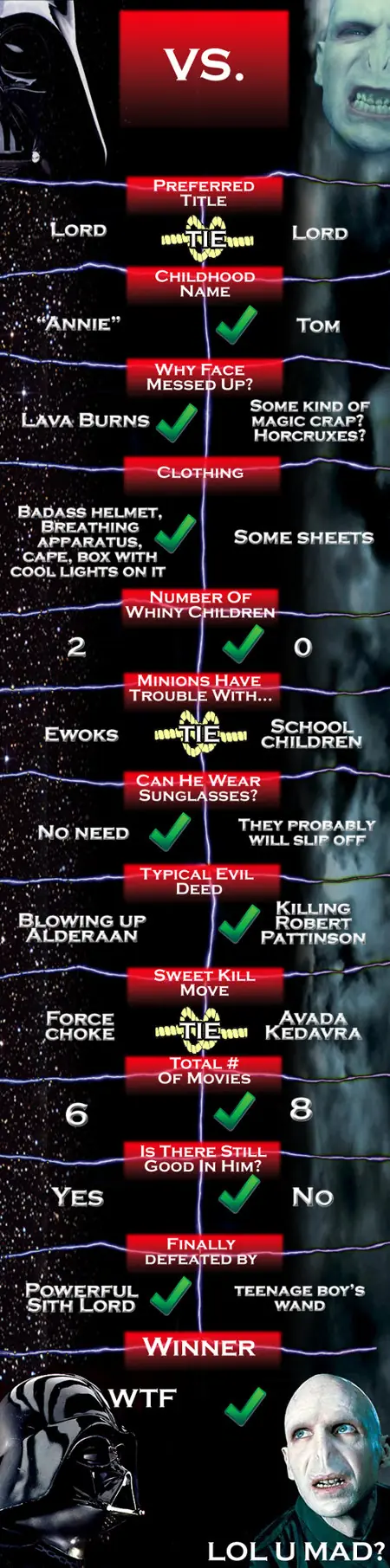 Batalla de los lords vilanos: Vader Vs Voldemort - (ingles)