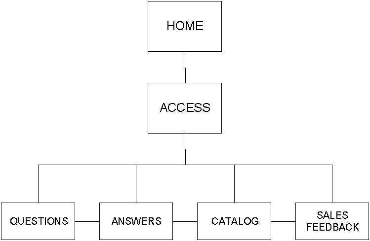 Como hacer una pagina web