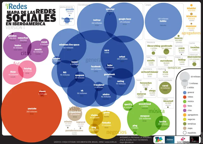 Redes sociales: Respeto y Tolerancia
