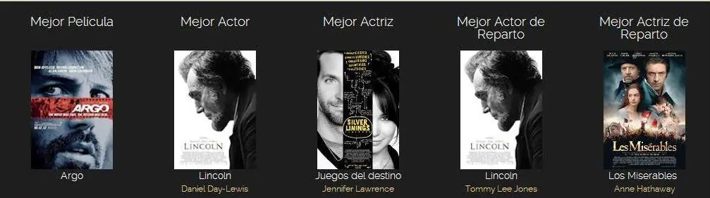 Predicción de los Oscares 2013