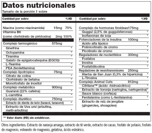Animal Cuts (infórmate antes de usarlo)