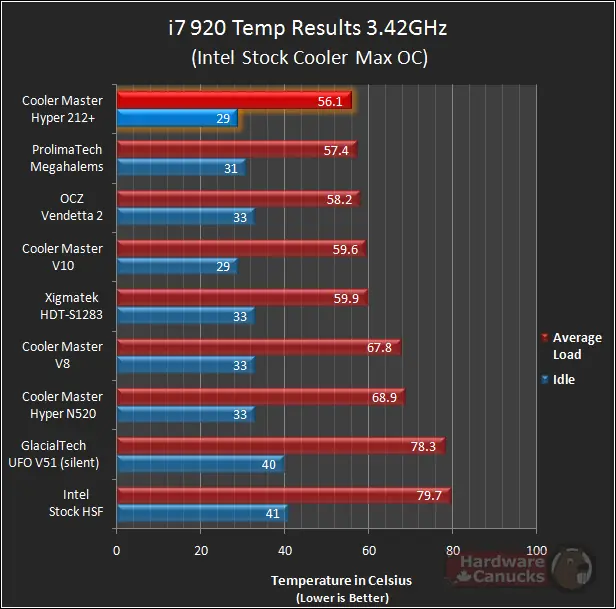 Vas a armar una pc gamer ? Entra